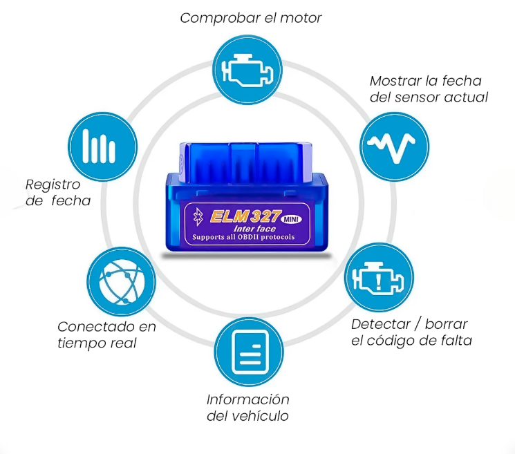 ESCÁNER AUTOMOTRIZ BLUETOOTH OBD2 ELM327