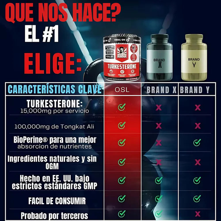 SUPLEMENTO DE TESTOSTERONA OLD SCHOOL LABS – PODER Y POTENCIA MASCULINA